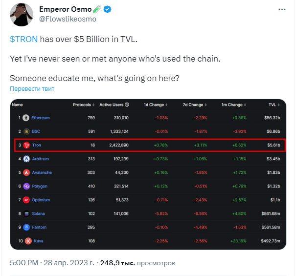 Аналитик: откуда у Tron $ 5 млрд TVL, если сеть никто не использует?