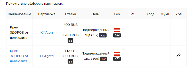 Что такое арбитраж трафика в 2023 году