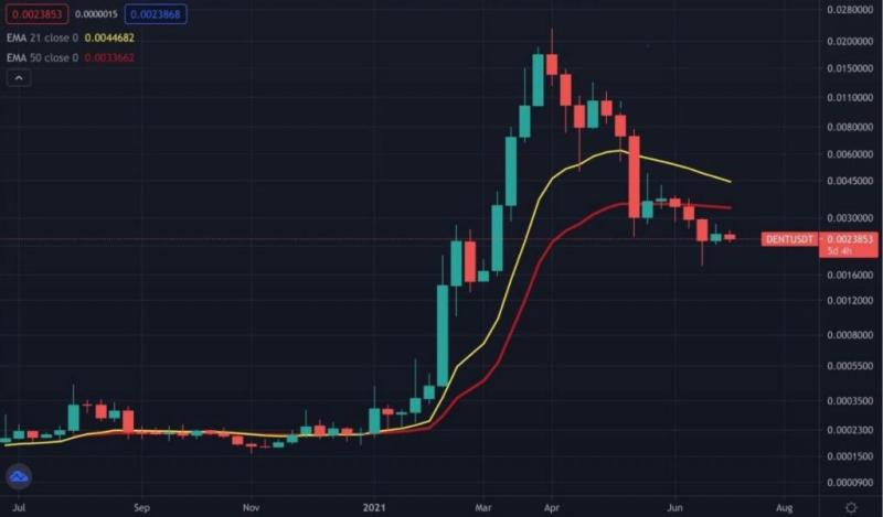 Что такое Dent: мобильные данные как товар