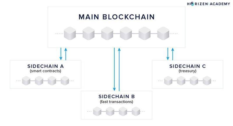 Что такое Horizen: частная и безопасная платформа для предприятий