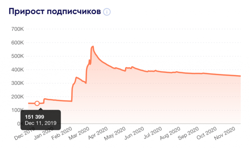 Реклама у инфлюенсеров: как выбрать блогера и провести успешную кампанию