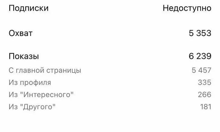 Реклама у инфлюенсеров: как выбрать блогера и провести успешную кампанию