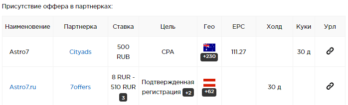 С чего начать арбитраж трафика CPA сети для новичков