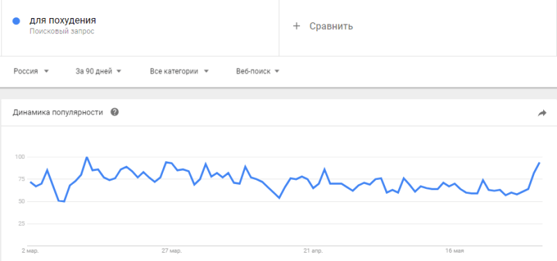 С чего начать арбитраж трафика CPA сети для новичков