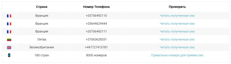 7 Способов Купить Виртуальный Номера Для Telegram в Мае 2023 года