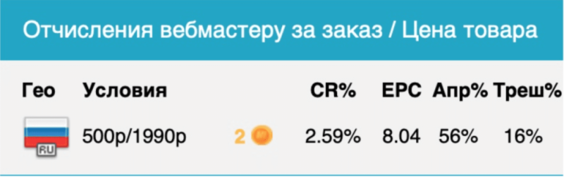 Что такое арбитраж трафика простыми словами и как начать с нуля + 10 кейсов от арбитражников