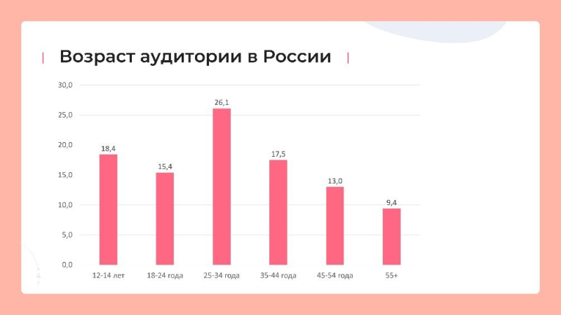 Что такое арбитраж трафика простыми словами и как начать с нуля + 10 кейсов от арбитражников