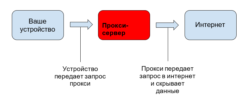 Что такое арбитраж трафика простыми словами и как начать с нуля + 10 кейсов от арбитражников