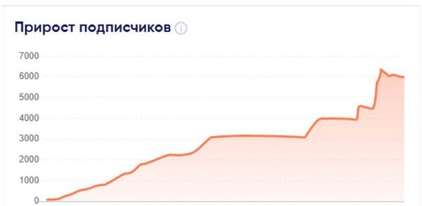 Как проверить аккаунт в Instagram на накрутку подписчиков: Топ-5 сервисов