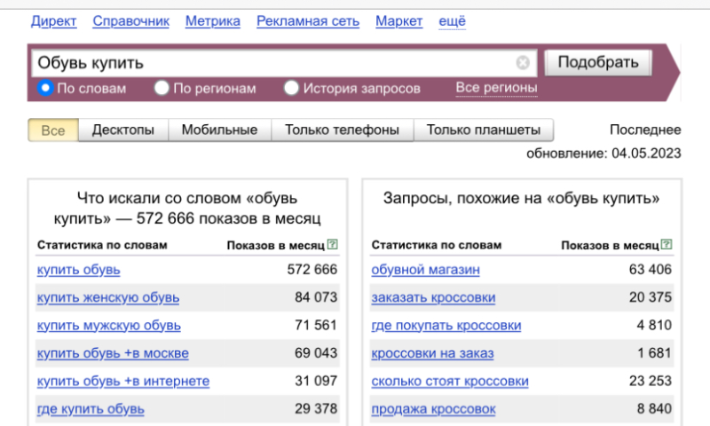 Как составить идеальный портрет клиента: 6 примеров