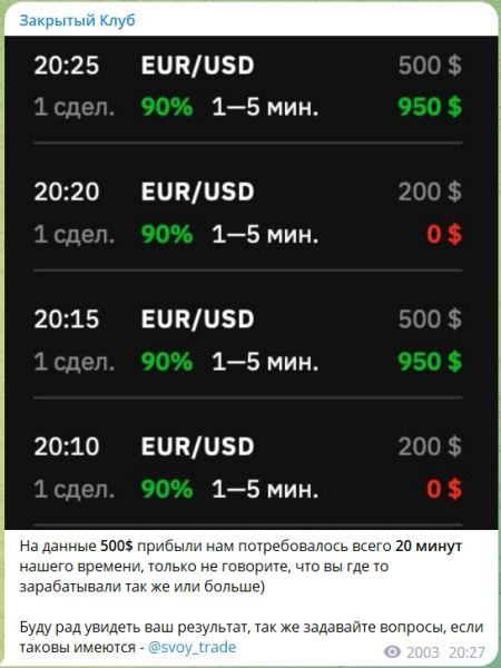 Обзор бота Телеграм СВОЙ ТРЕЙДЕР – отзывы о сигналах от Андрея (@svoy_trade)