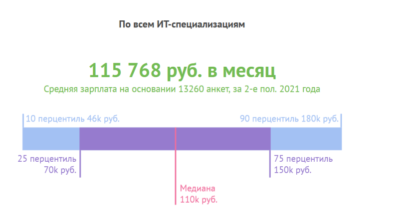 Сколько можно заработать на своем сайте с посещаемостью