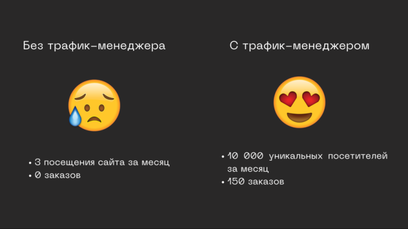 Трафик-менеджер: кто это, обязанности, сколько зарабатывает и где обучиться профессии