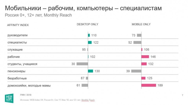 Арбитраж мобильного трафика в 2023 году - что это такое + кейсы и схемы по WAP трафику