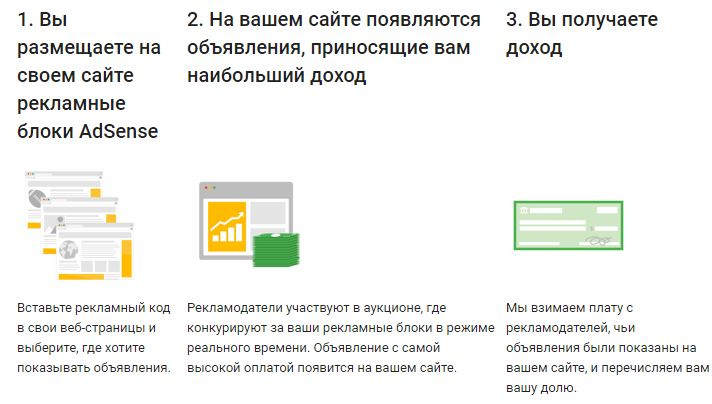 Арбитраж трафика с Adwords и Adsense + кейсы про мобильный Адвордс трафик