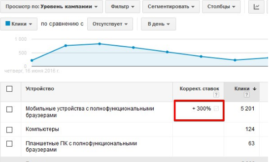 Арбитраж трафика с Adwords и Adsense + кейсы про мобильный Адвордс трафик