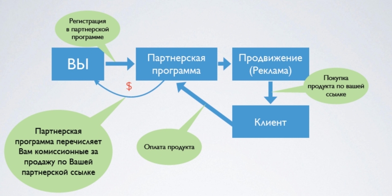 Заработок на арбитраже трафика с нуля 🚩 как начать без вложений + пошаговая инструкция для новичков с отзывами