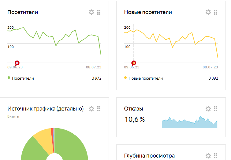 Как узнать посещаемость чужого сайта: 15 способов