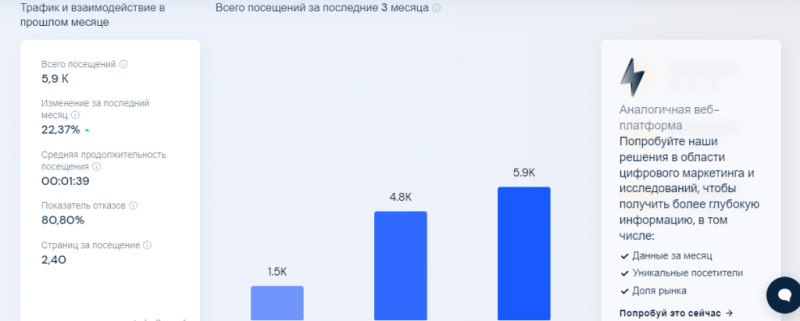 Как узнать посещаемость чужого сайта: 15 способов