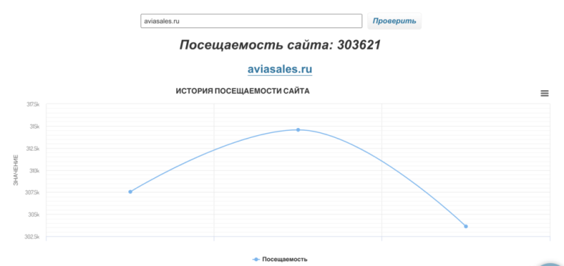 Как узнать посещаемость чужого сайта: 15 способов