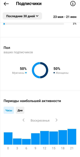 Когда выкладывать Рилс в Инстаграм: лучшее время публикации в 2023 году