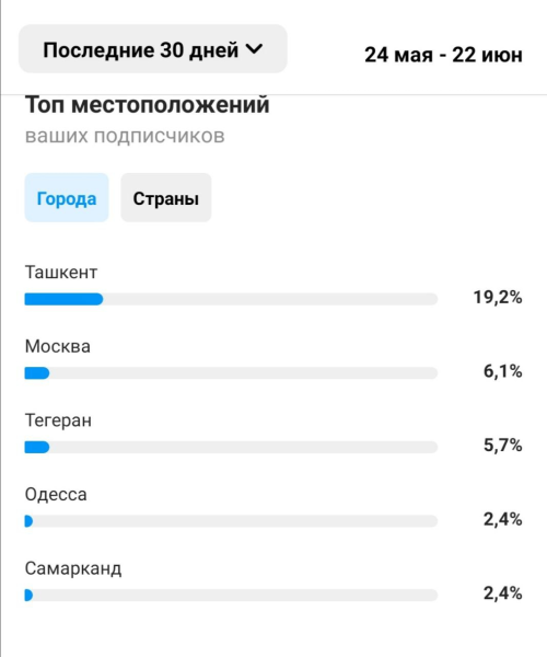 Когда выкладывать Рилс в Инстаграм: лучшее время публикации в 2023 году