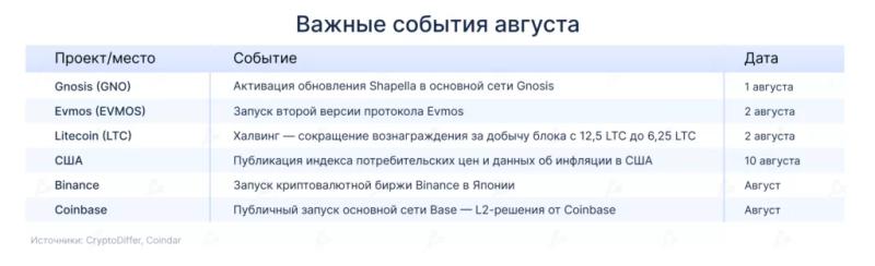 Календарь на август: халвинг Litecoin и публичный запуск Base