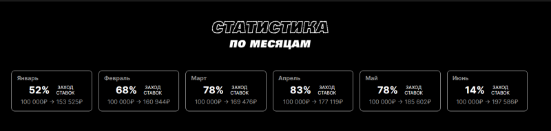 Обзор сайта ProStavki Pro с прогнозами – реальные отзывы о капперах