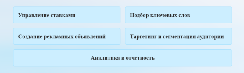 Топ-7 лучших сервисов автоматизации контекстной рекламы