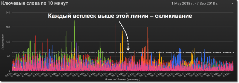 Защита от скликивания в Google Ads (Adwords). Все способы борьбы со скликиванием