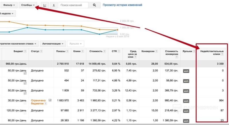 Защита от скликивания в Google Ads (Adwords). Все способы борьбы со скликиванием