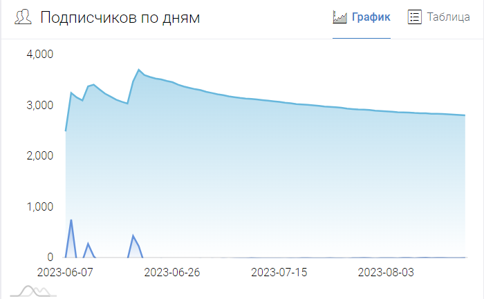 BETTORS CLUB: ставки на спорт, отзывы о прогнозах