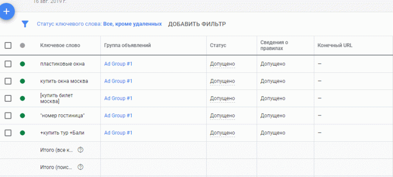 Что такое широкое, точное и фразовое соответствие в Google Ads (Adwords) - все типы соответствия и операторы ключевых слов в Гугл Эдсе