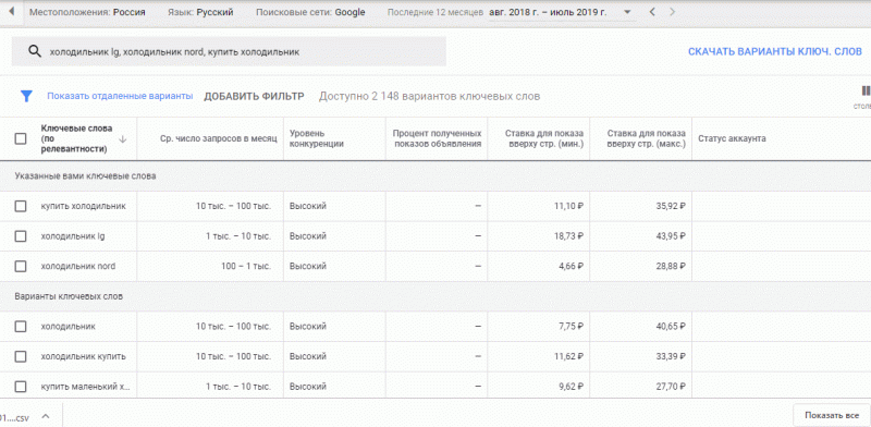 Google Keyword Planner - как использовать планировщик ключевых слов Google Ads (Adwords)