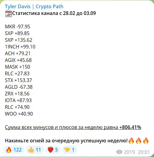 Обзор канала Telegram Tyler Davis | Crypto Path – реальные отзывы