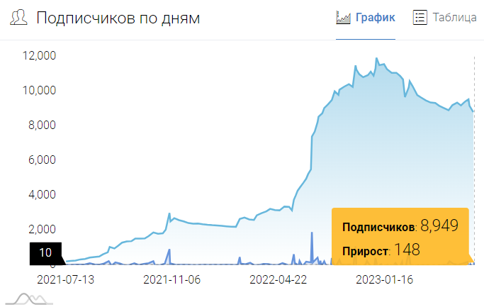 Обзор телеграм-канала Hockey Blog, отзывы о каппере