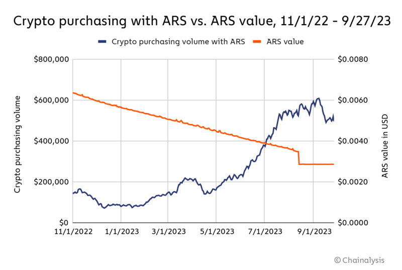 Как криптовалюта помогает жителям Латинской Америки — отчет Chainalysis