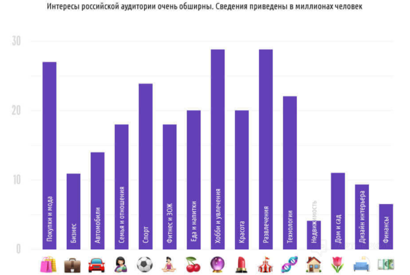 Как сделать бизнес аккаунт в Инстаграме в 2023 году ? подробная инструкция