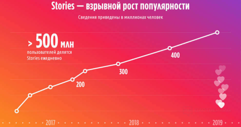 Как сделать бизнес аккаунт в Инстаграме в 2023 году ? подробная инструкция