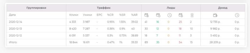 Арбитражник трафика — кто это и что это + сколько зарабатывают ТОП арбитражники и на каких форумах сидят