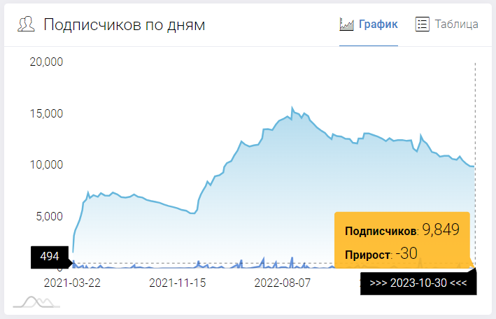 Фабрика Экспрессов — обзор ТГ-канала, отзывы