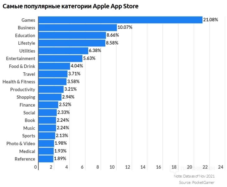 Как загрузить приложение в App Store в 2023 📱 как опубликовать приложение, чтобы его не отклонили