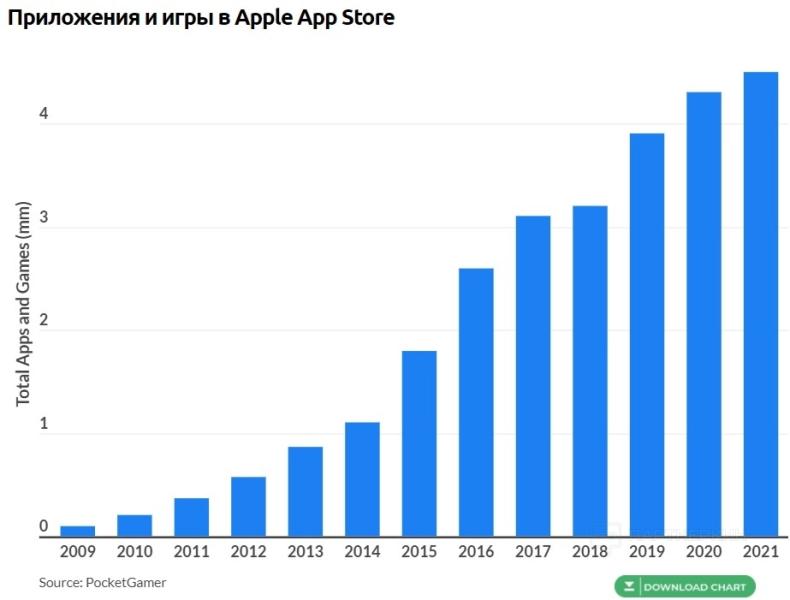 Как загрузить приложение в App Store в 2023 📱 как опубликовать приложение, чтобы его не отклонили