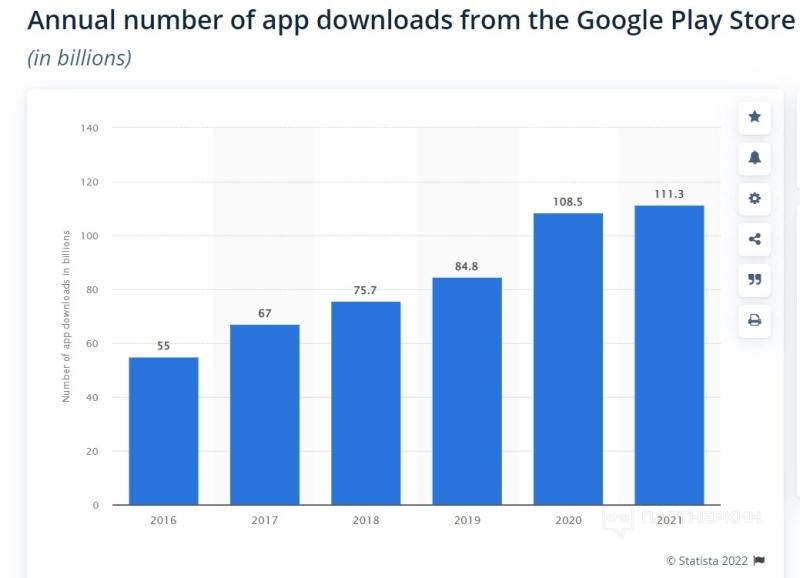 Как загрузить приложение в Google Play в 2023 📱 инструкция по публикации Android-приложения в Google Play