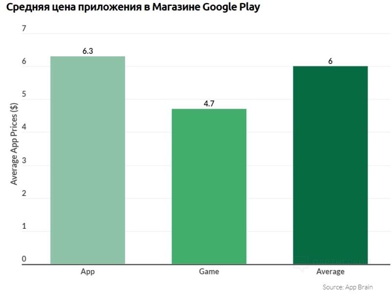 Как загрузить приложение в Google Play в 2023 📱 инструкция по публикации Android-приложения в Google Play