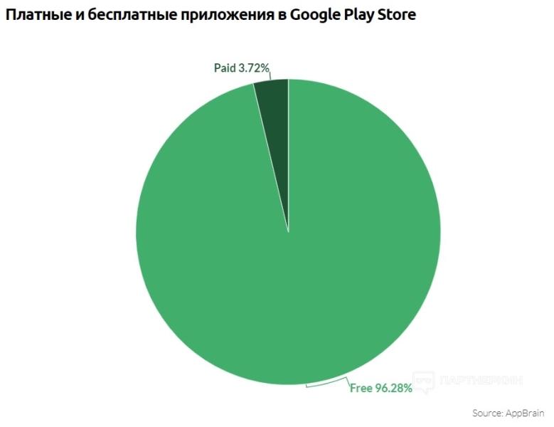 Как загрузить приложение в Google Play в 2023 📱 инструкция по публикации Android-приложения в Google Play