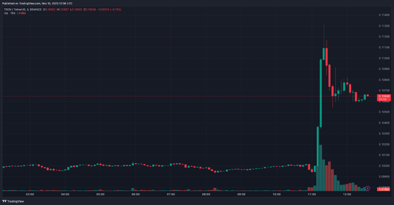 Ущерб от взлома криптобиржи Poloniex превысил $100 млн