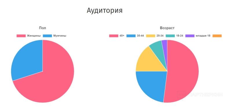 55+ источников трафика для арбитража трафика [2023] 👍 полный список актуальных платных и бесплатных источников