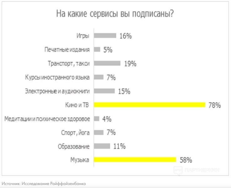 Арбитраж трафика [2023] 💲 с чего начать, как выбрать вертикаль, партнерскую программу и где пройти обучение [полный гайд для новичка]