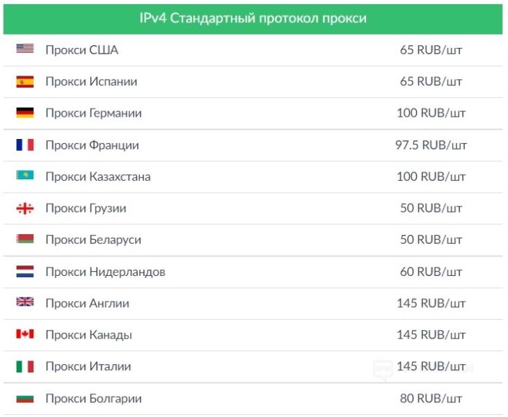 Арбитраж трафика [2023] 💲 с чего начать, как выбрать вертикаль, партнерскую программу и где пройти обучение [полный гайд для новичка]